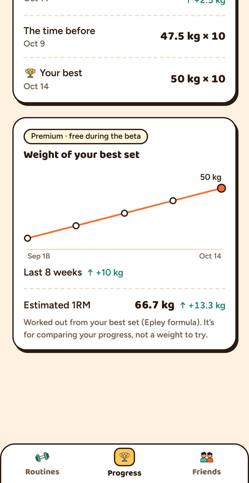 Chart showing exercise progress
