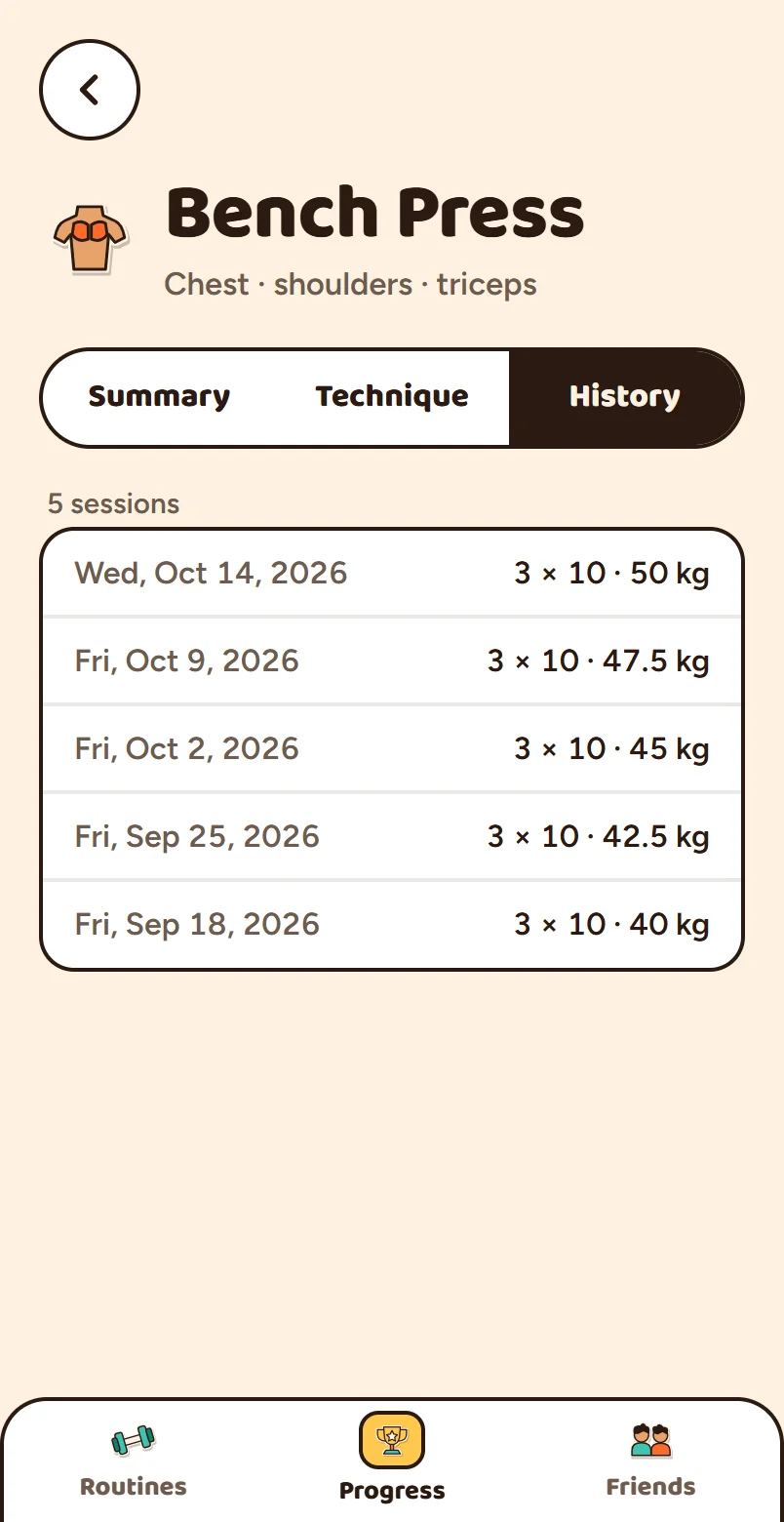 Session history showing reps and weights